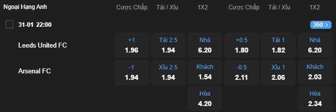 nhan-dinh-soi-keo-leeds-united-vs-arsenal-luc-22h00-ngay-31-1-2026-2