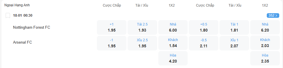Tỉ lệ kèo Nottingham vs Arsenal nhan-dinh-soi-keo-nottingham-vs-arsenal-luc-00h30-ngay-18-1-2026-2